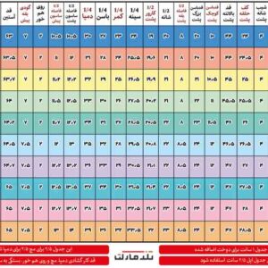 جدول سایزبندی الگو بالاتنه و شلوار زنانه مزون دوز